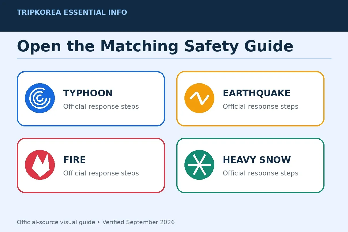 TripKorea graphic listing typhoon earthquake fire and heavy snow safety guides in Korea
