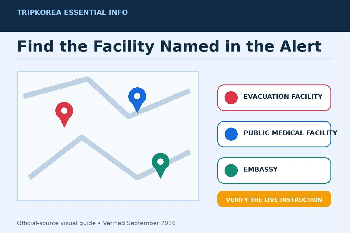 TripKorea facility map graphic for evacuation medical and embassy information in Korea