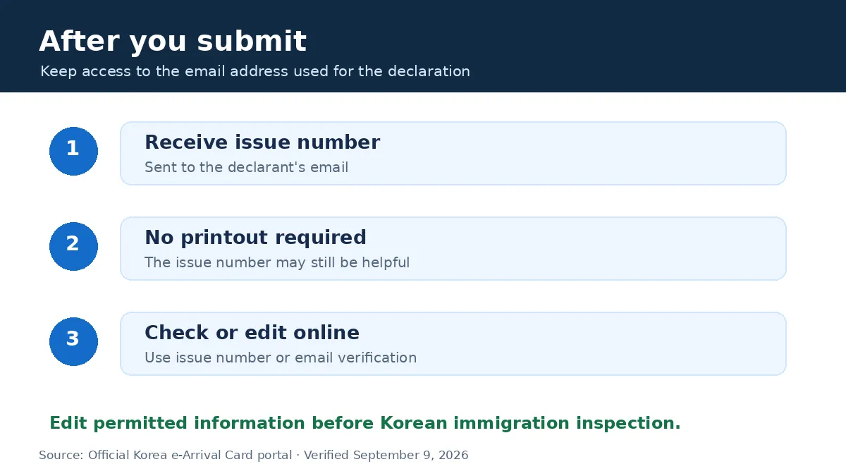 Issue number and online editing steps after Korea e-Arrival Card submission