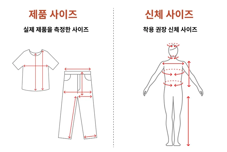 UNIQLO illustration comparing flat garment measurements on a shirt and trousers with measurements around the body